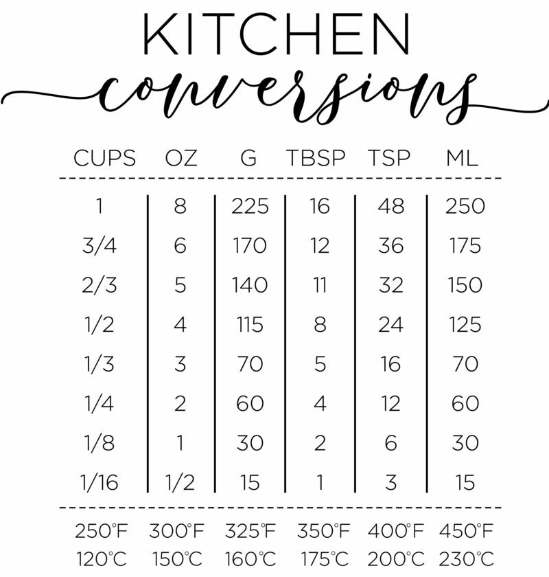 kitchen conversion chart