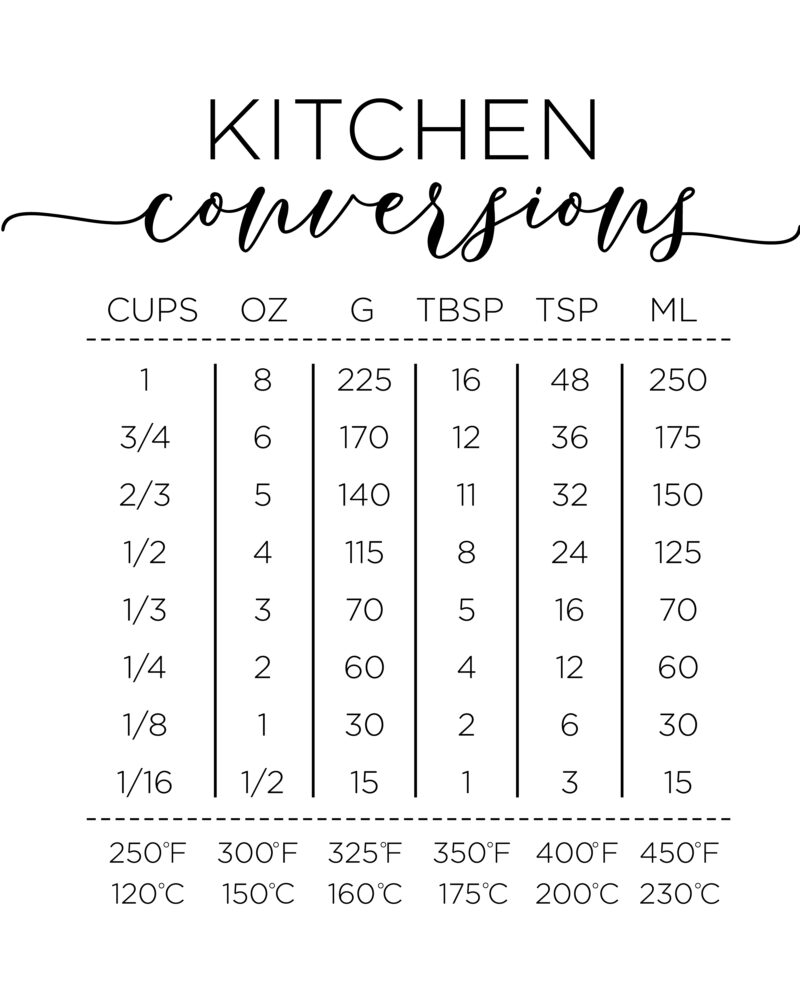 kitchen conversion chart